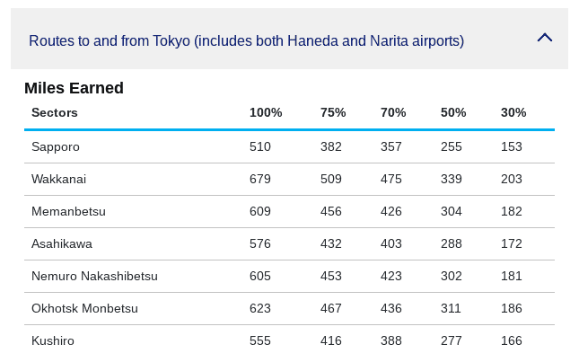 ANA Domestic Flights